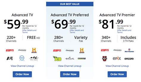 cox cable plans|cox cable senior packages.